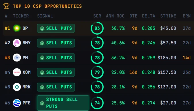 Option Wheel Logic dashboard showing wheel scores, IV rank, and suggested strikes for 300+ tickers