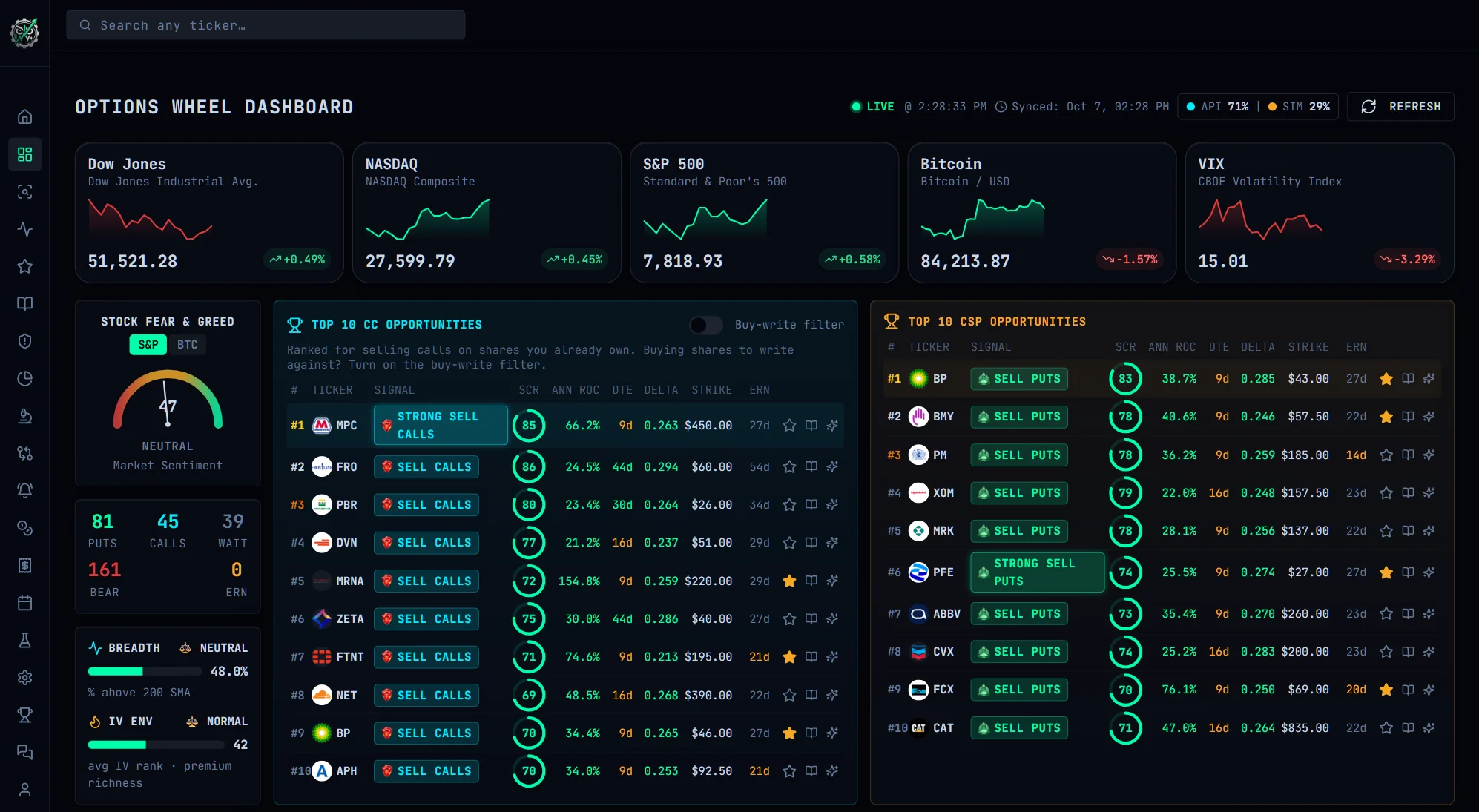 Market Dashboard Overview