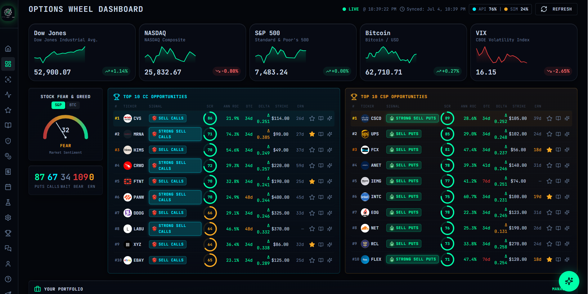 Option Wheel Logic dashboard showing wheel scores, IV rank, and suggested strikes for 280+ tickers