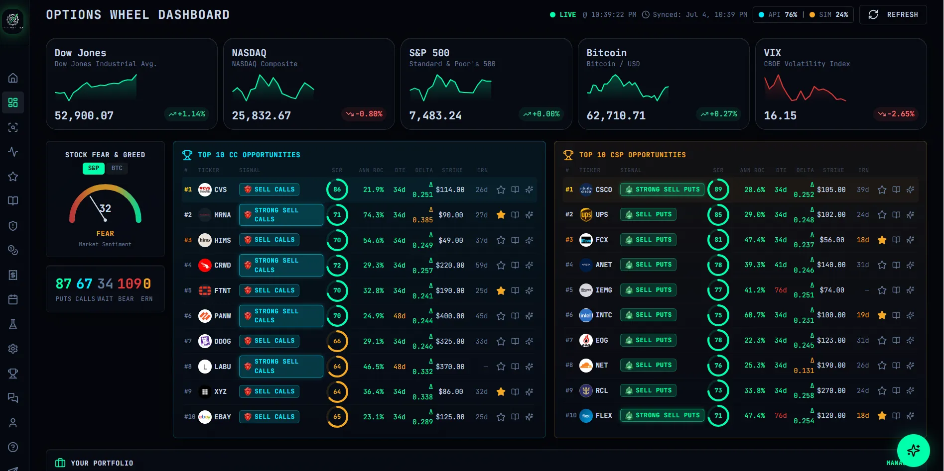 Option Wheel Logic dashboard showing wheel scores, IV rank, and suggested strikes for 300+ tickers