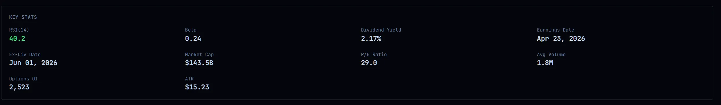 Deep Dive key stats panel