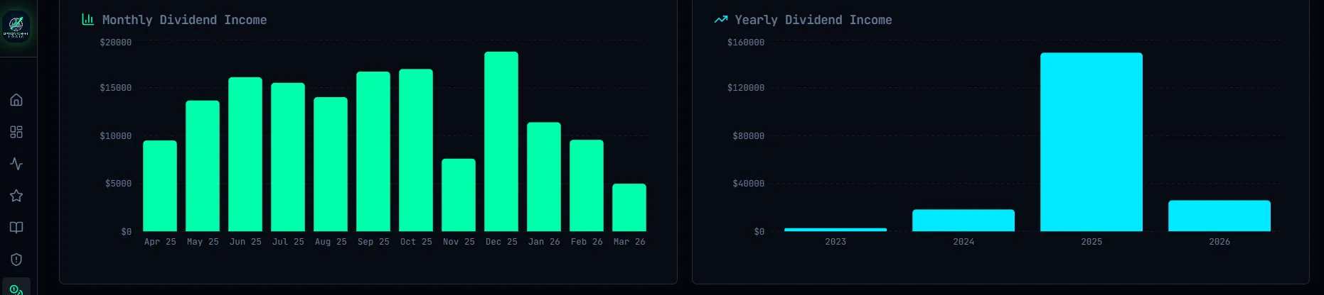Dividend Income