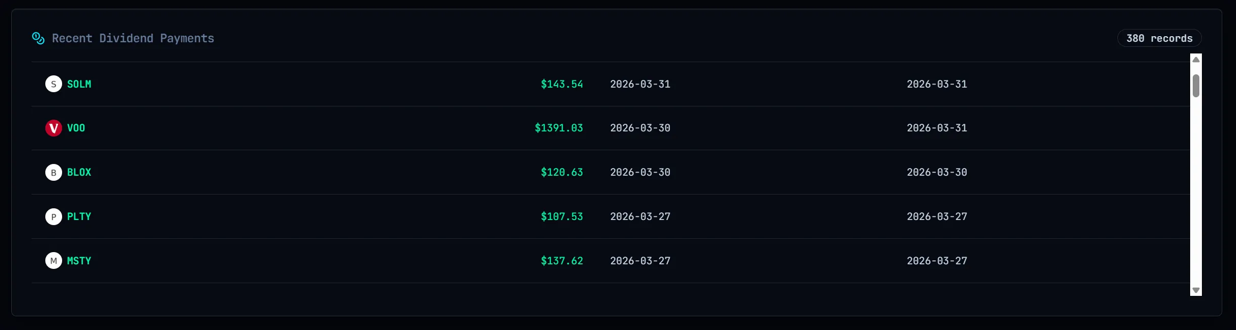 Recent Dividend Payments