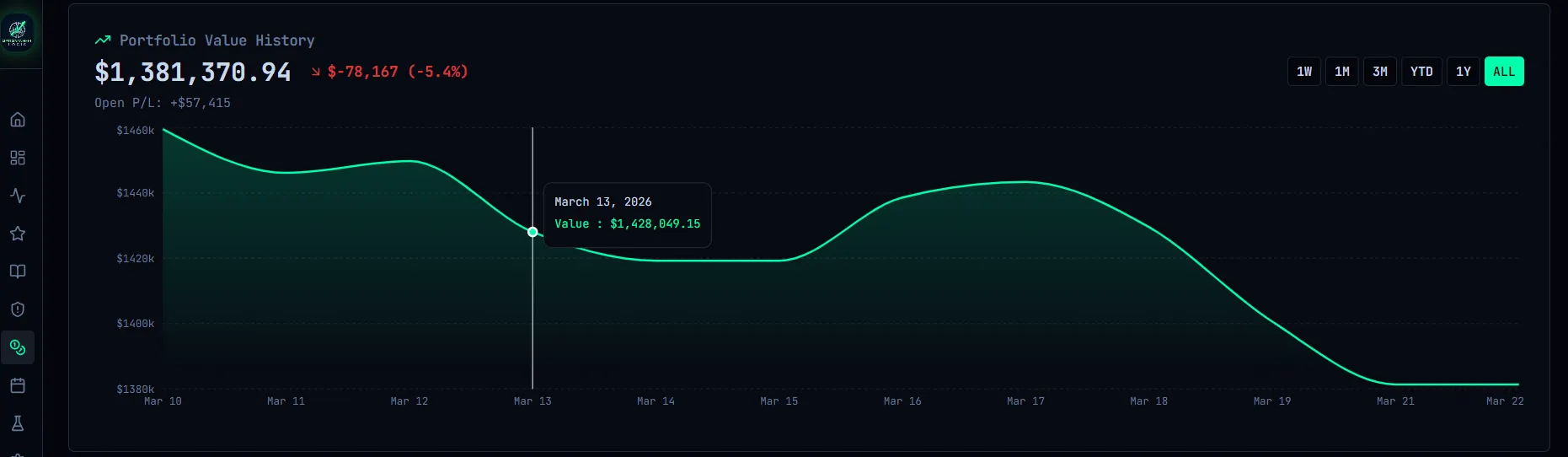 Portfolio Value History
