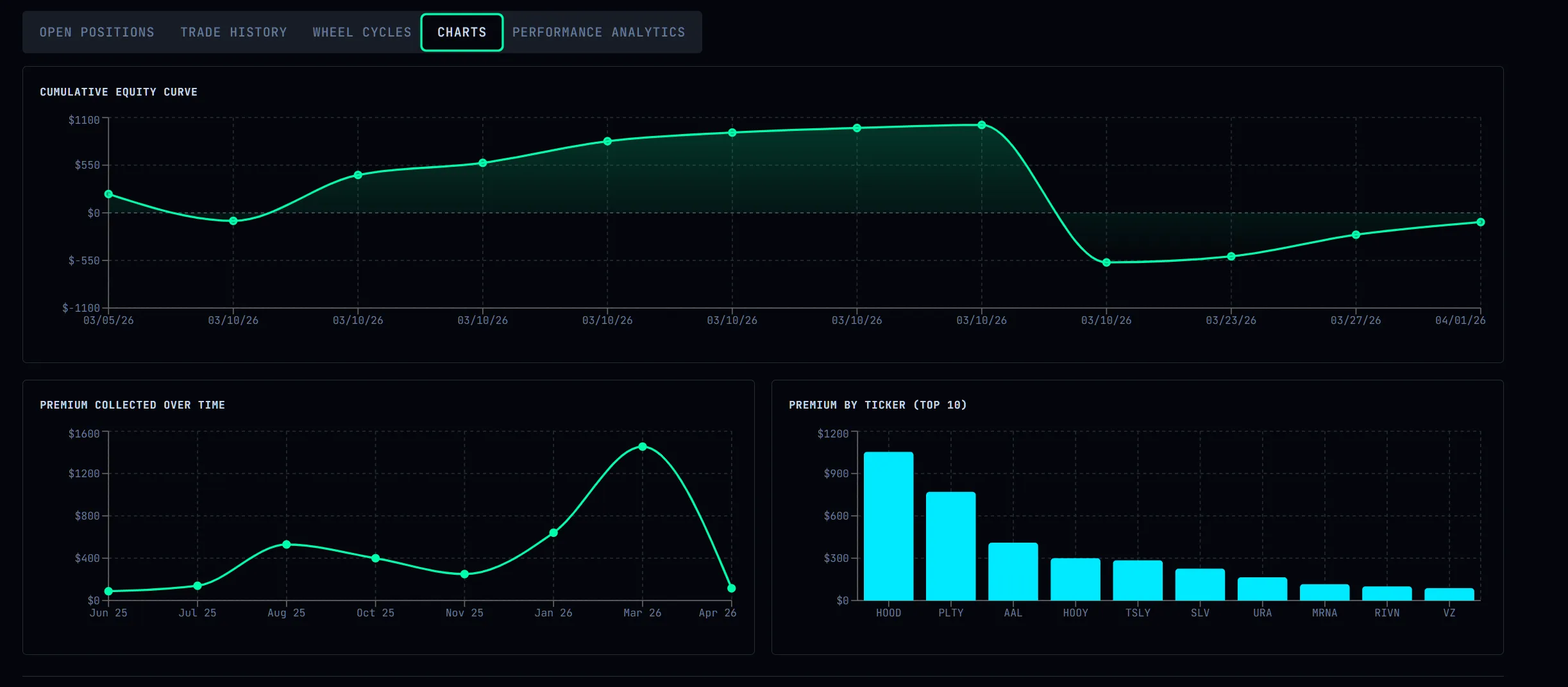 My Trades screenshot 4
