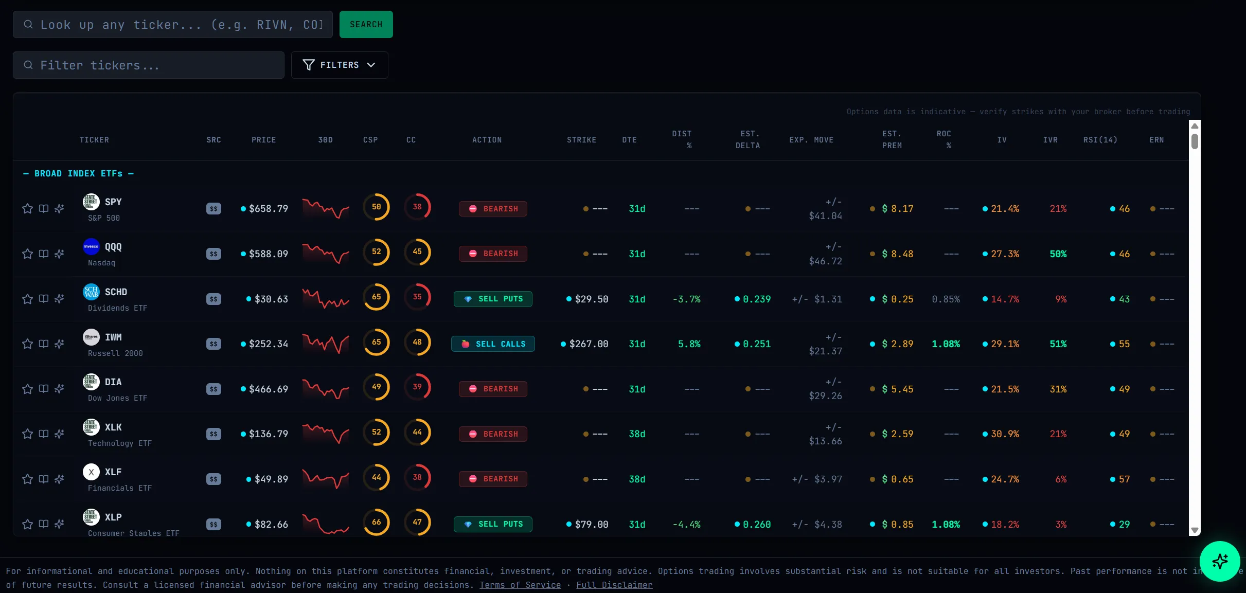 Real-time screener showing sector-grouped tickers with scores, strikes, and actions