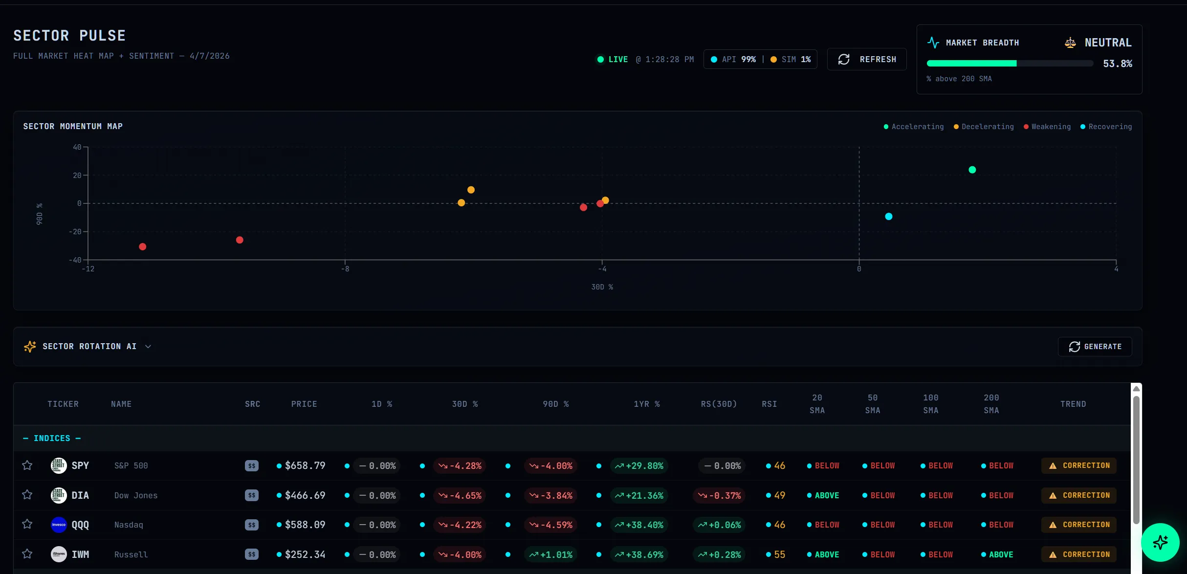 Sector Pulse screenshot 1