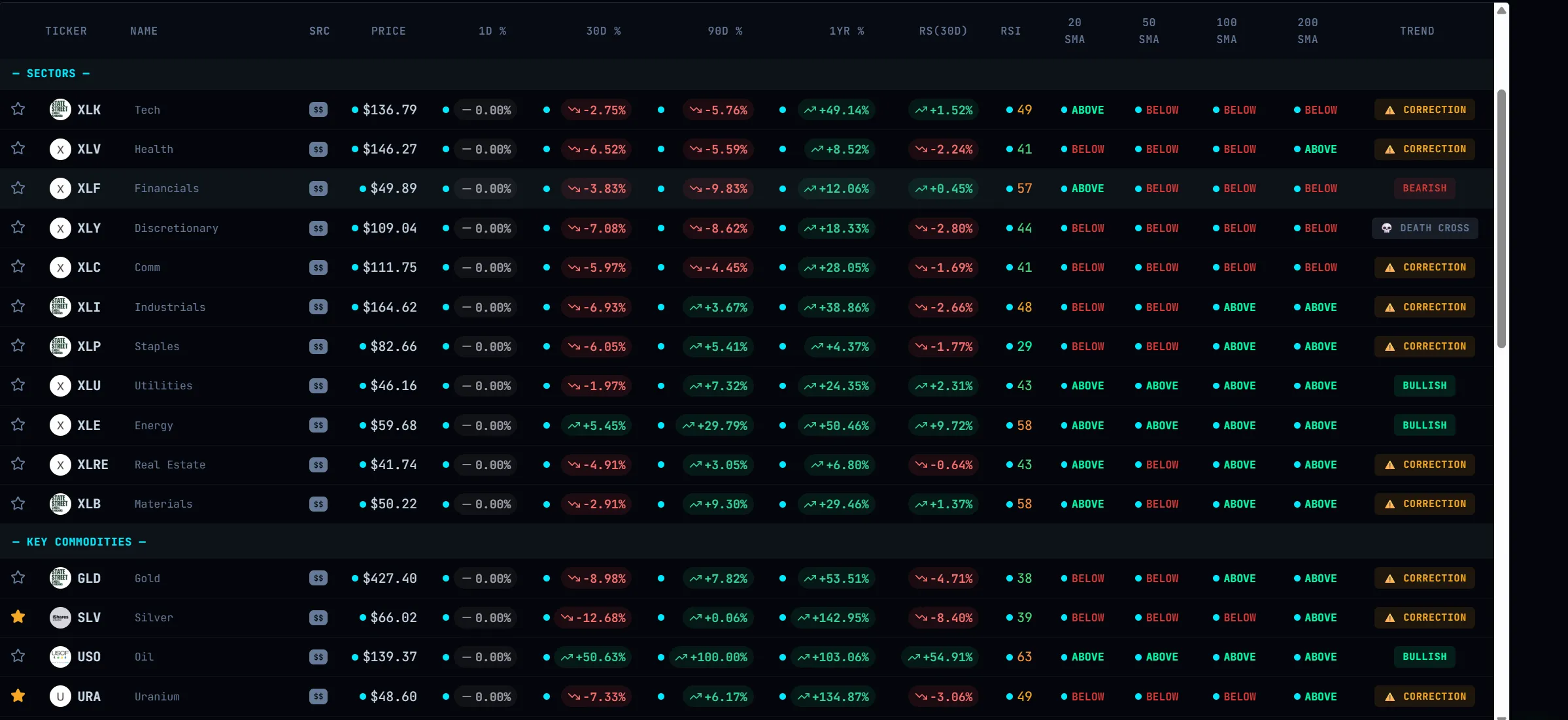Sector Pulse screenshot 2