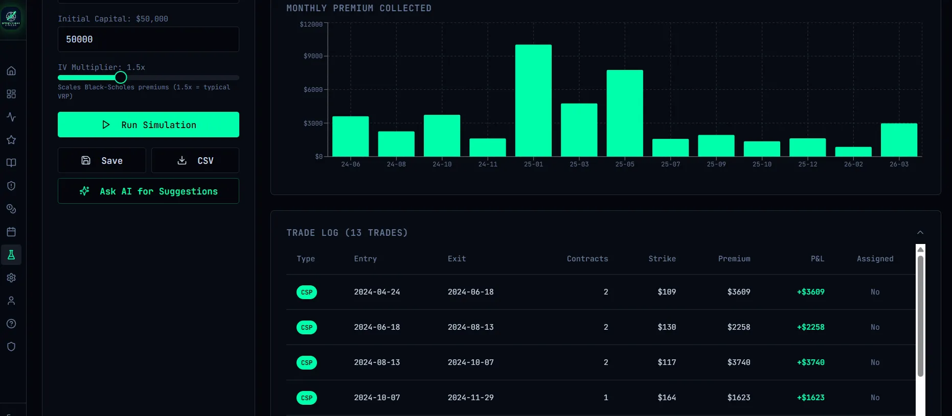 Premium & Income Projection