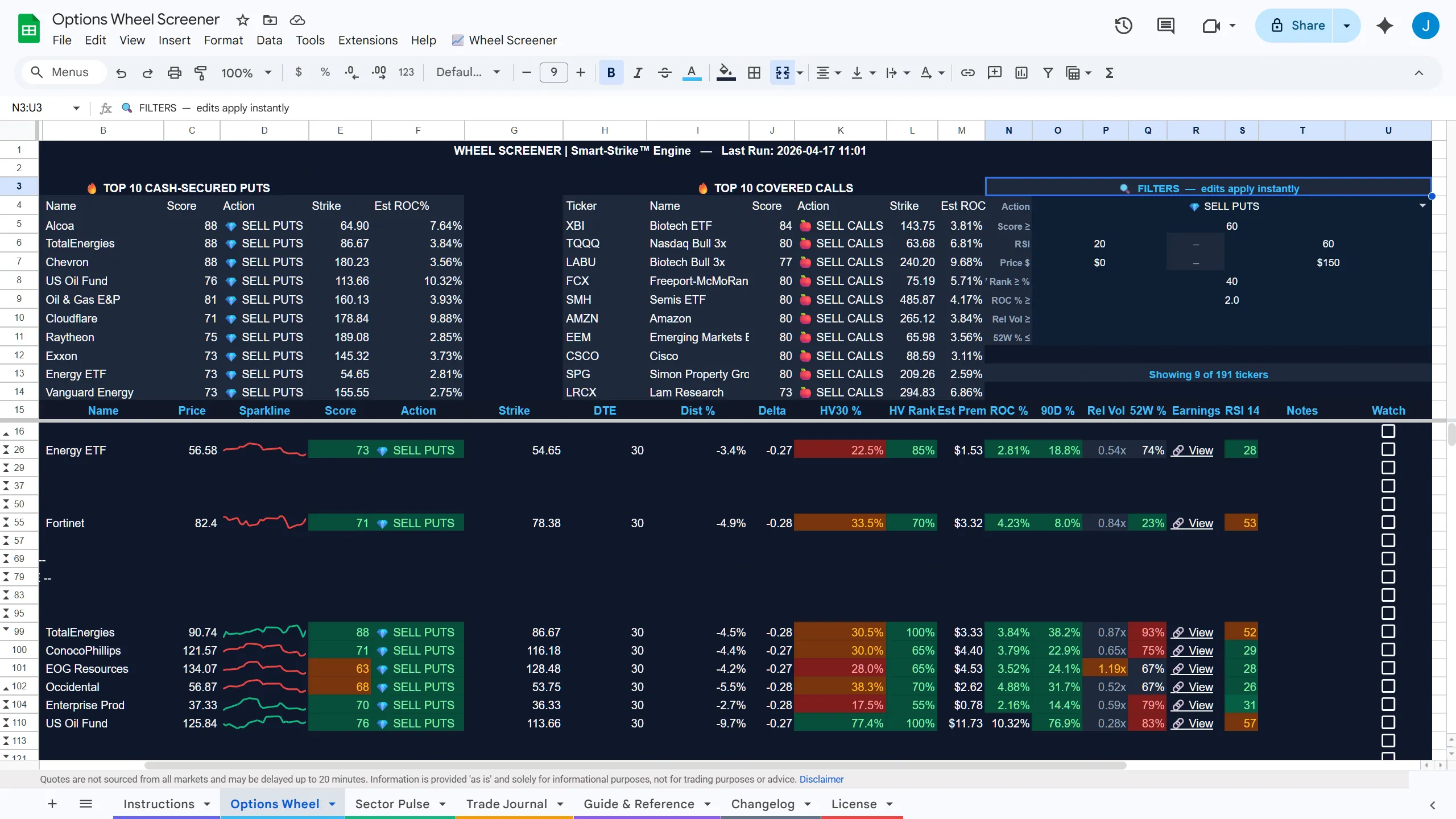 Screener — Top 10 CSPs & CCs